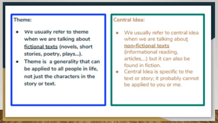 central-idea-and-theme-english-quizizz