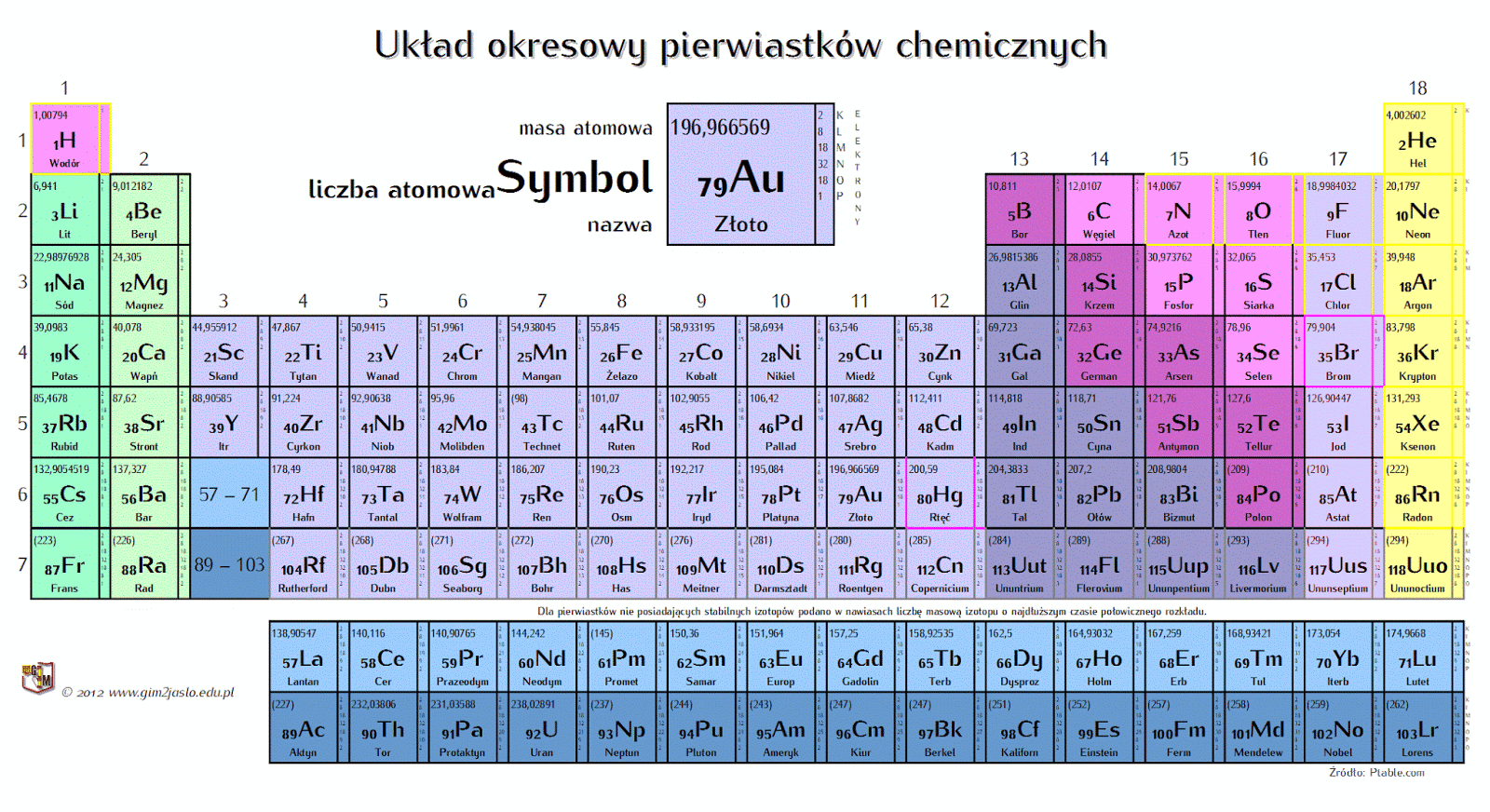 równowaga chemiczna - Klasa 1 - Quiz