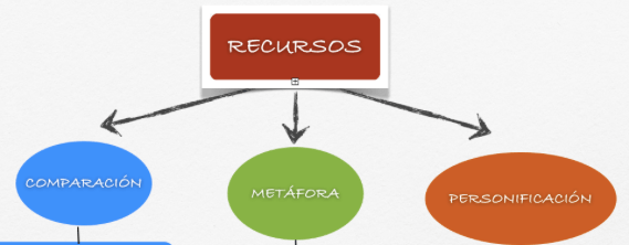 personificación de la metáfora