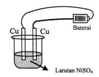 elektrolisis dan hukum faraday - Kelas 12 - Kuis