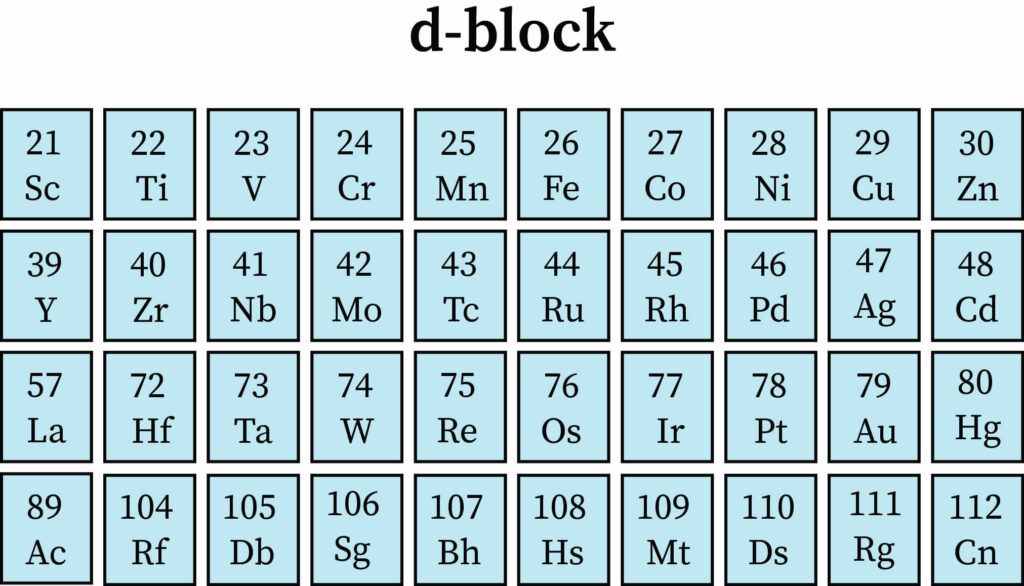 Chữ D - Lớp 10 - Quizizz