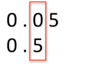 Comparing Decimals