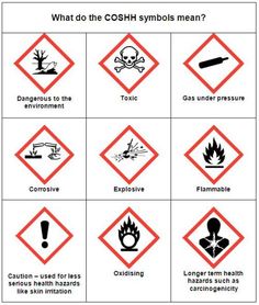 símbolos de regras de segurança de laboratório