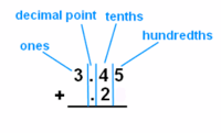 Desimal - Kelas 3 - Kuis