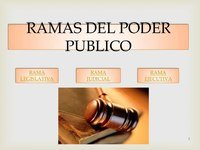 el poder legislativo - Grado 5 - Quizizz