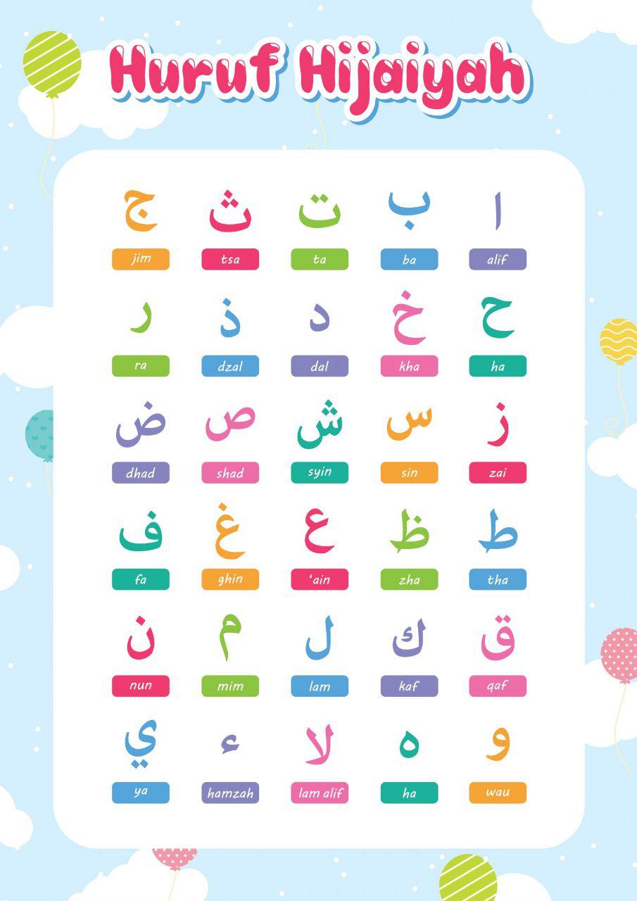 Huruf Hijaiyyah (Tunggal) | Quizizz