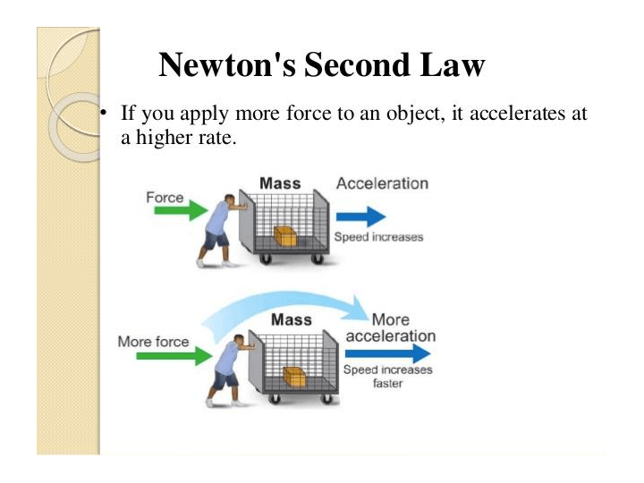 Newton's Second law of Motion | Physics - Quizizz