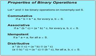 Binary Operations | Quizizz