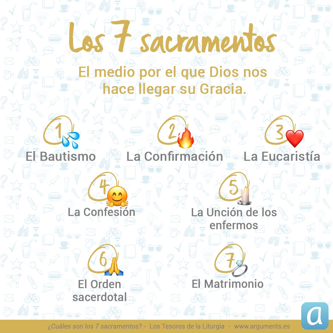 Los sacramentos | 51 jugadas | Quizizz