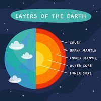 history of life on earth - Grade 3 - Quizizz