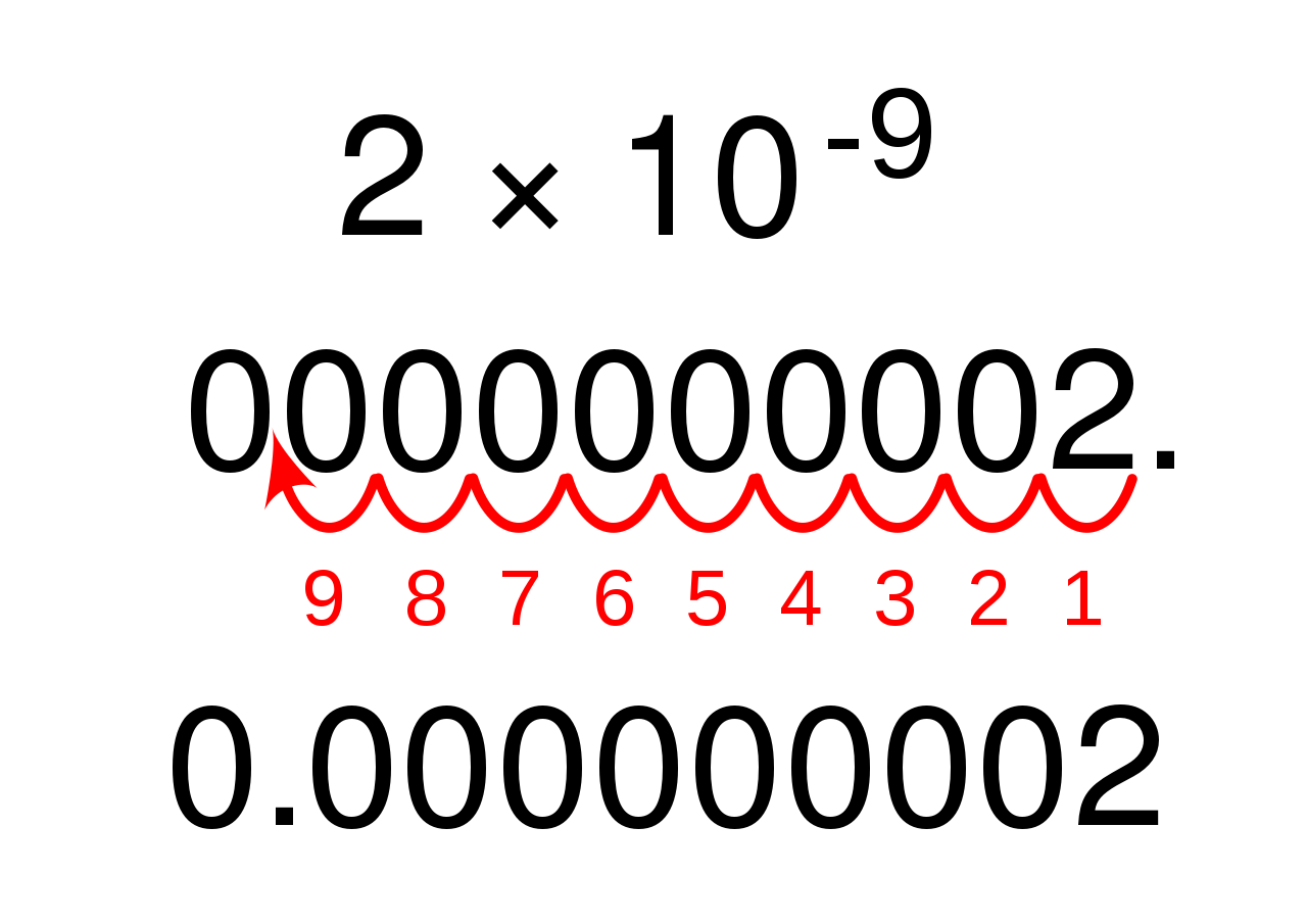 please-help-multiplying-and-dividing-in-scientific-notation-picture