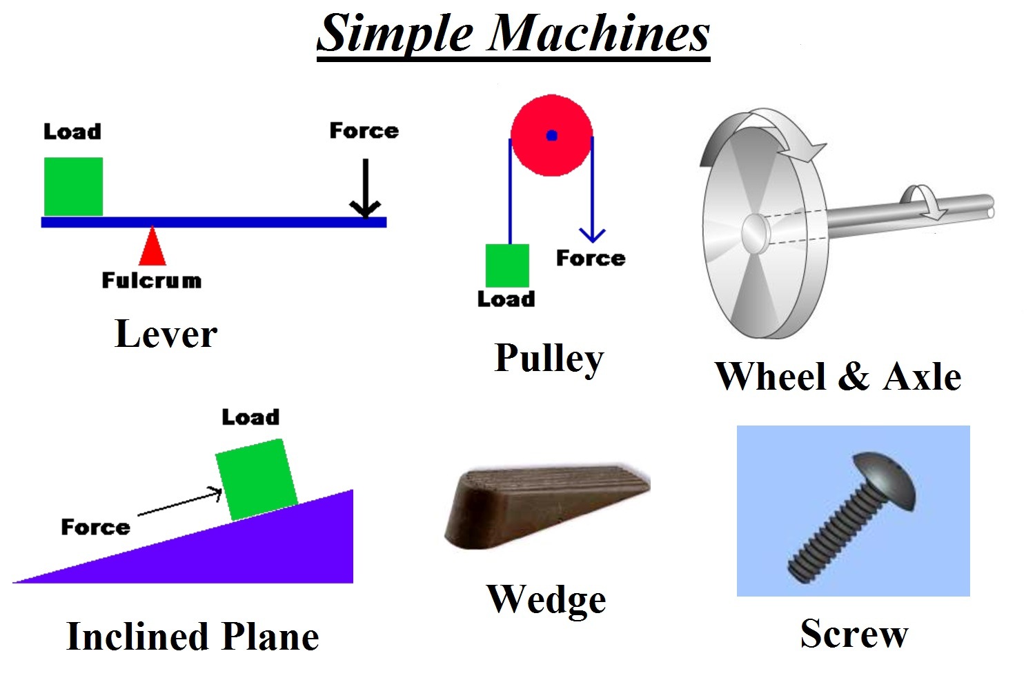 simple-machines-quizizz