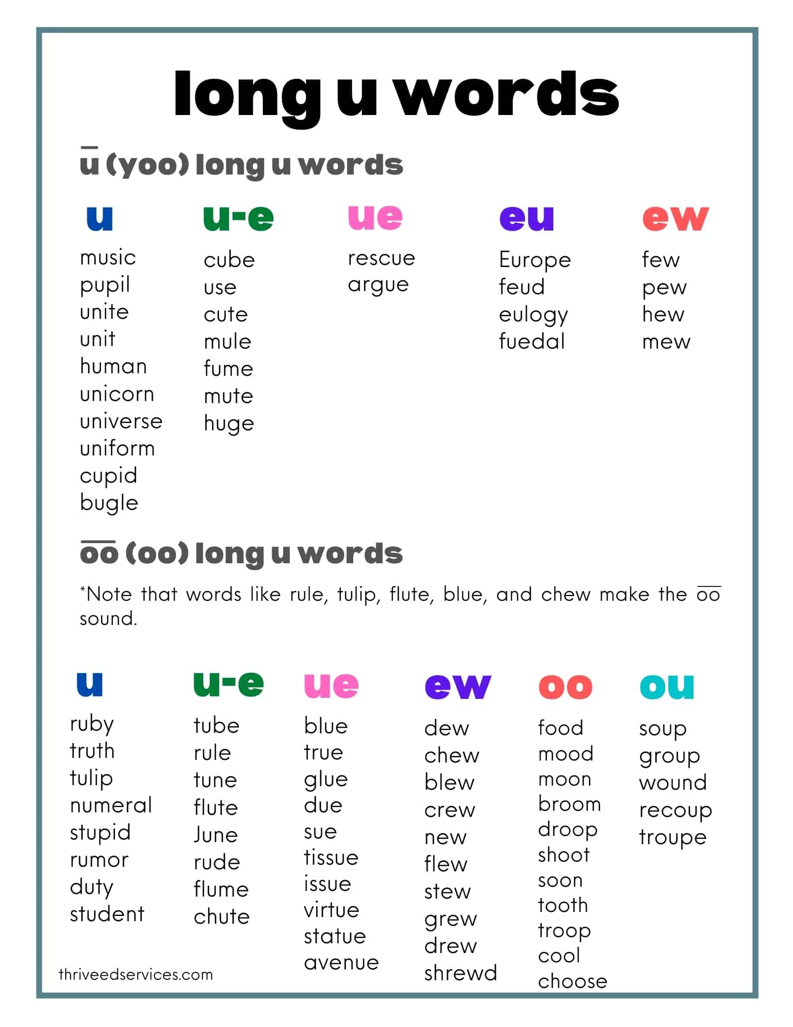 U larga/U corta - Grado 2 - Quizizz