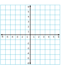 5th Grade Coordinate Plane Graphing