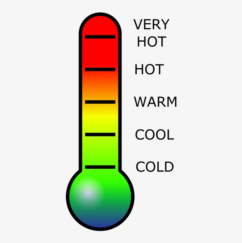 temperature-ii-science-quizizz