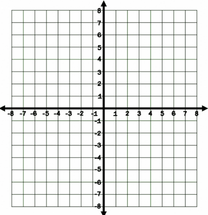 graphing parabolas - Grade 5 - Quizizz