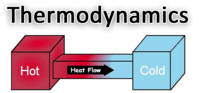 thermodynamics - Year 11 - Quizizz