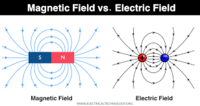 electric charge field and potential - Grade 7 - Quizizz
