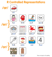 Chữ R - Lớp 4 - Quizizz