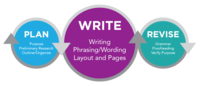 Revising Writing - Class 3 - Quizizz