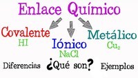 enlaces químicos - Grado 2 - Quizizz