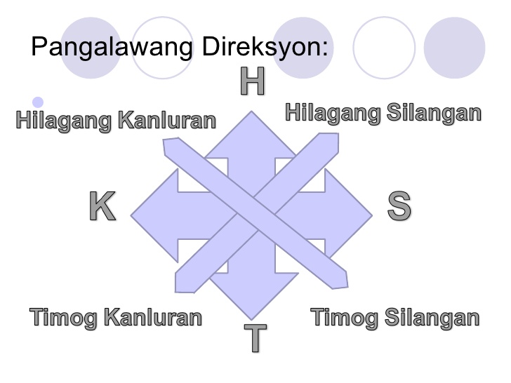 Ano Ano Ang Pangalawang Direksyon - pangunahing gabay