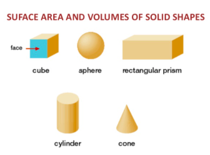 Volume  and Surface area of Solids