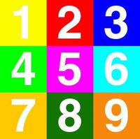 Ordenar números de tres dígitos Tarjetas didácticas - Quizizz