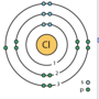 Periodic Table Practice