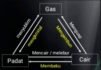 muatan listrik - Kelas 5 - Kuis