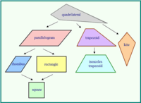 Area of Quadrilaterals - Class 12 - Quizizz