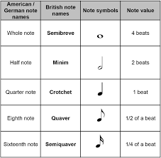 Note Values and Rhythm | Quizizz