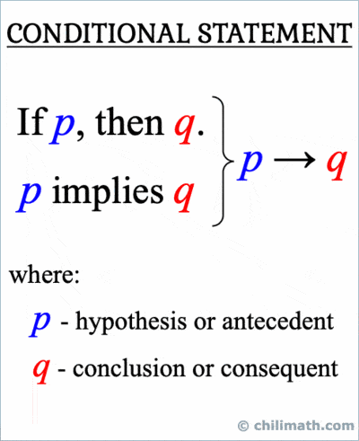 Conditional Statements problems & answers for quizzes and worksheets ...