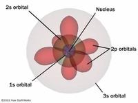 quantum physics - Grade 10 - Quizizz