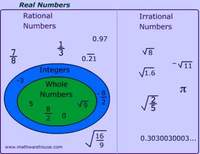 Irrational Numbers - Class 9 - Quizizz