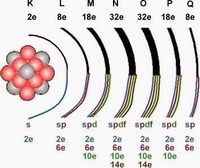 estrutura eletrônica dos átomos - Série 12 - Questionário