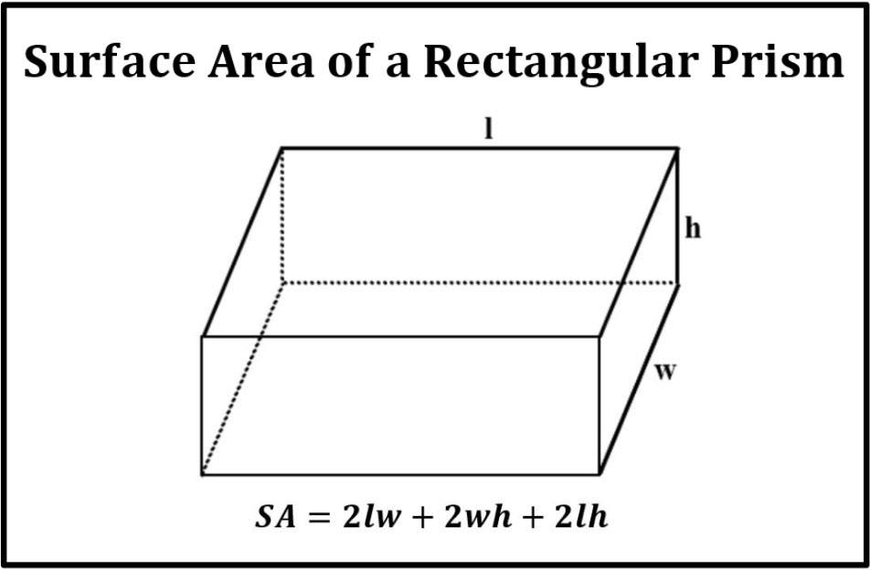 Surface Area of Rectangular Prisms | Mathematics - Quizizz