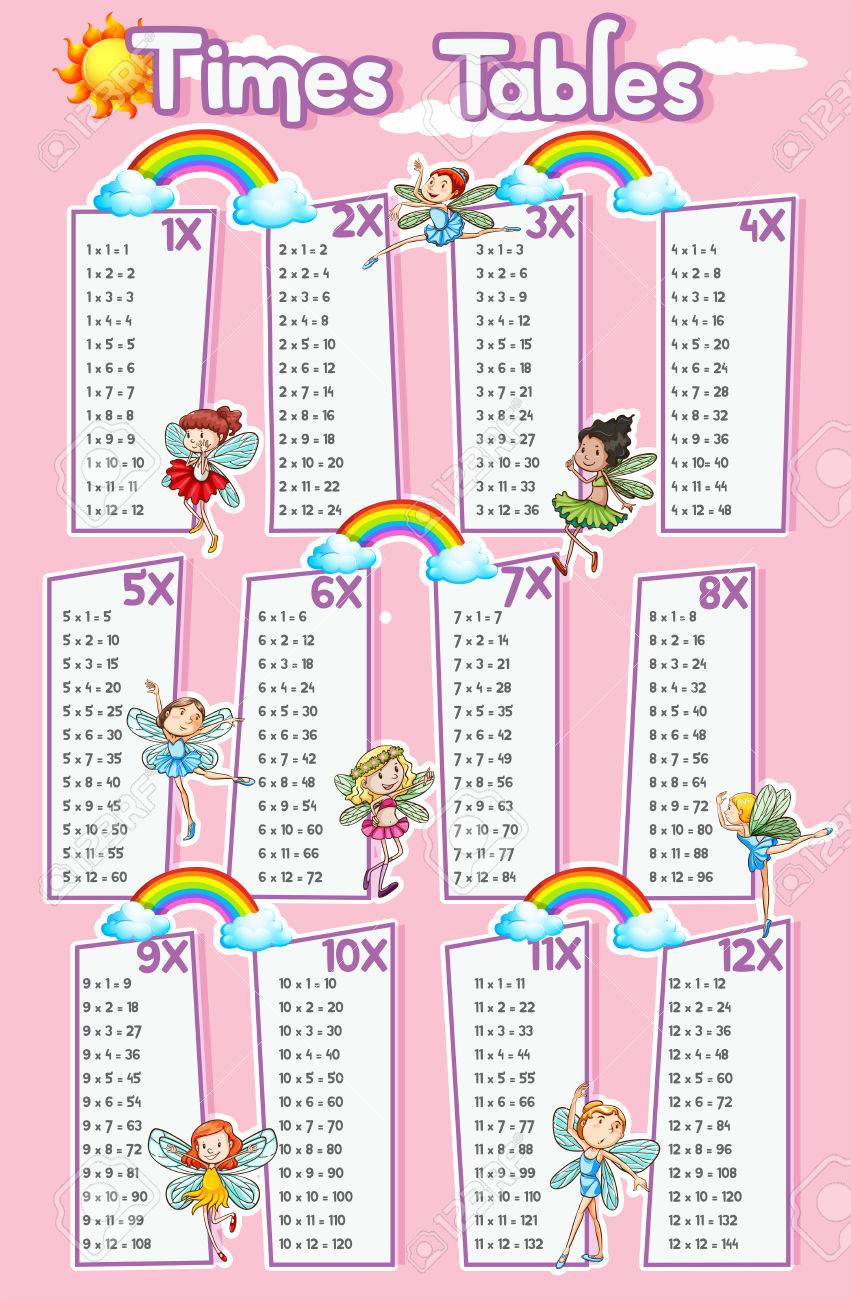 3 Times Tables Problems