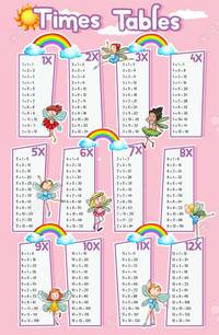 13 times tables