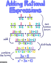 Expresiones racionales - Grado 11 - Quizizz