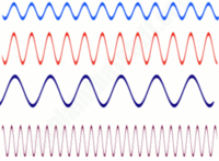 doppler effect - Year 9 - Quizizz