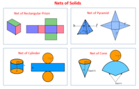 volume and surface area of cones - Grade 10 - Quizizz