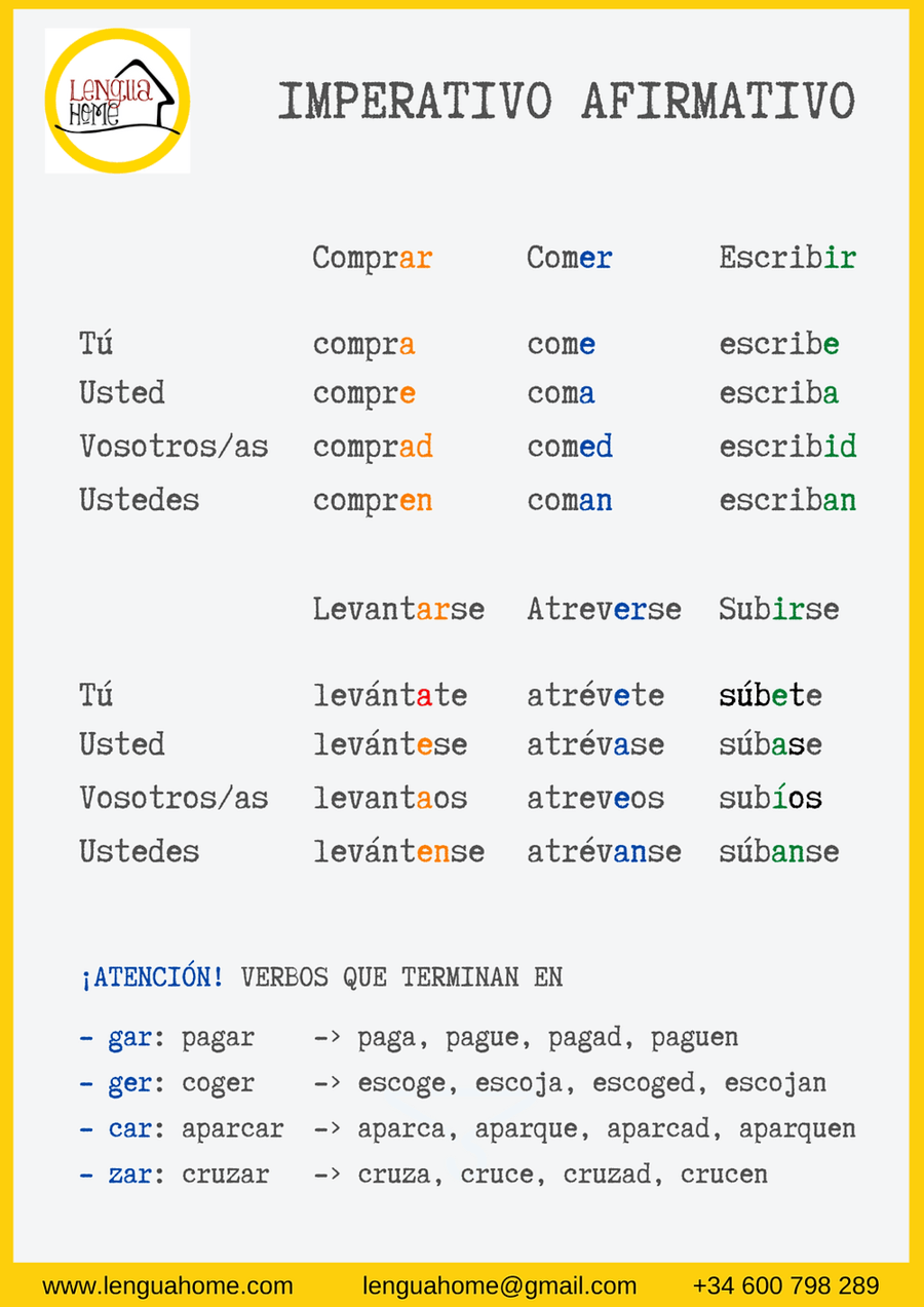 Imperativo afirmativo | Quizizz