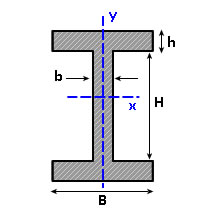 Area of Compound Shapes - Year 12 - Quizizz