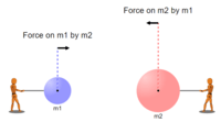 centripetal force and gravitation - Class 11 - Quizizz