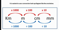 Measurement and Equivalence - Class 4 - Quizizz