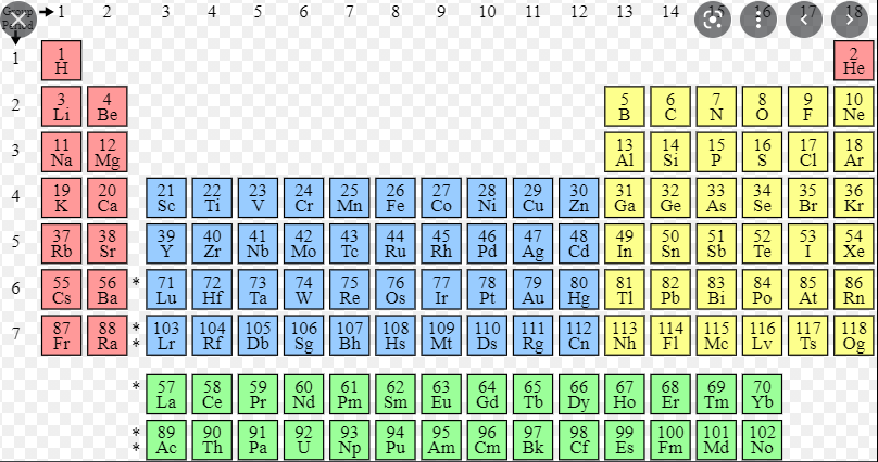 periodic table - Class 5 - Quizizz