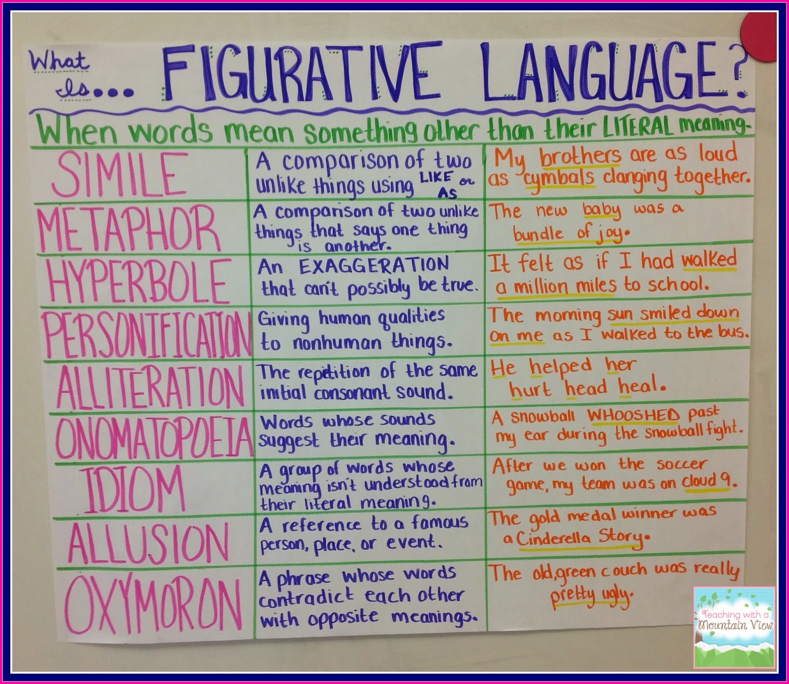 figurative-language-review-quizizz