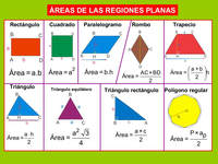 Área de cuadriláteros - Grado 6 - Quizizz