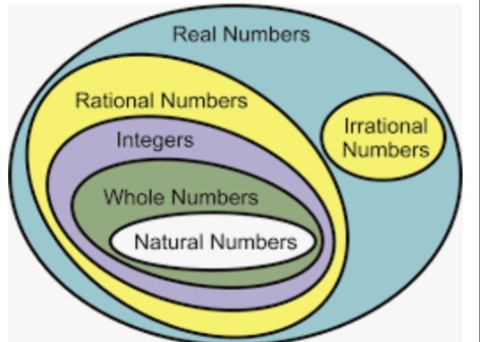 Number Patterns - Class 9 - Quizizz